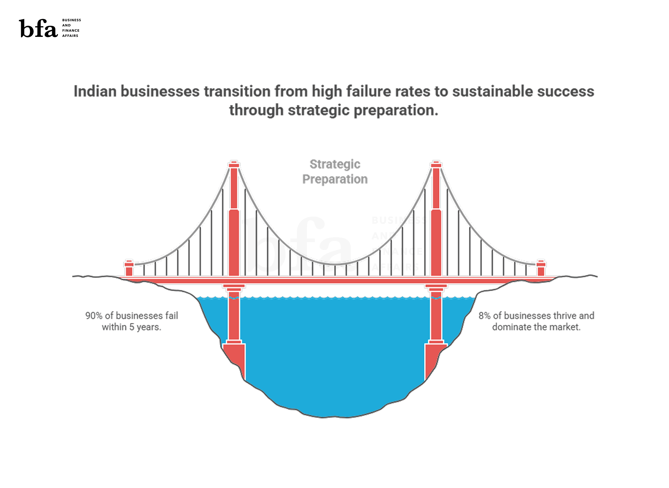 Why Indian Businesses Die