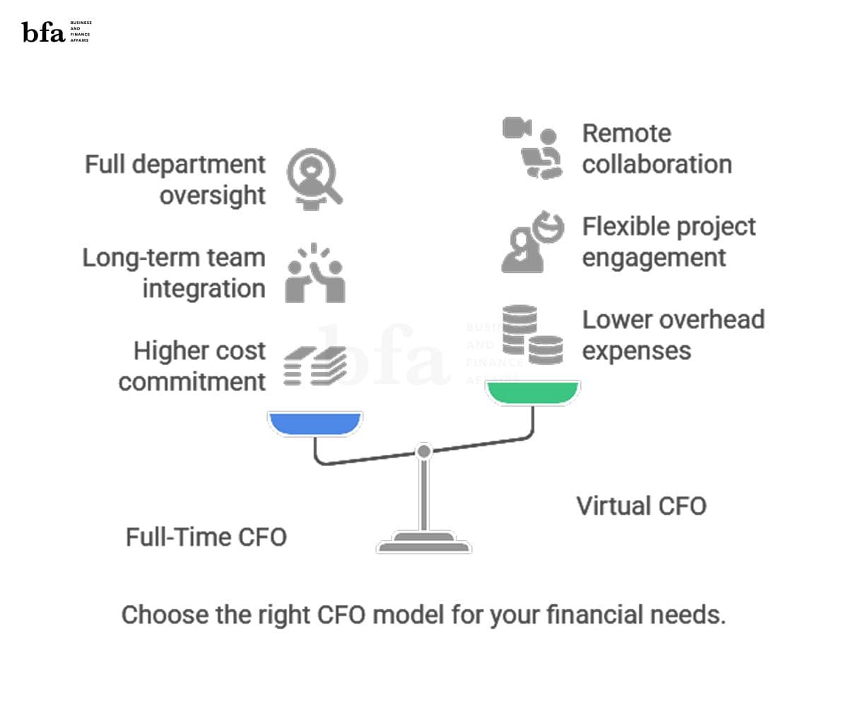 Choose the right CFO model for your financial needs