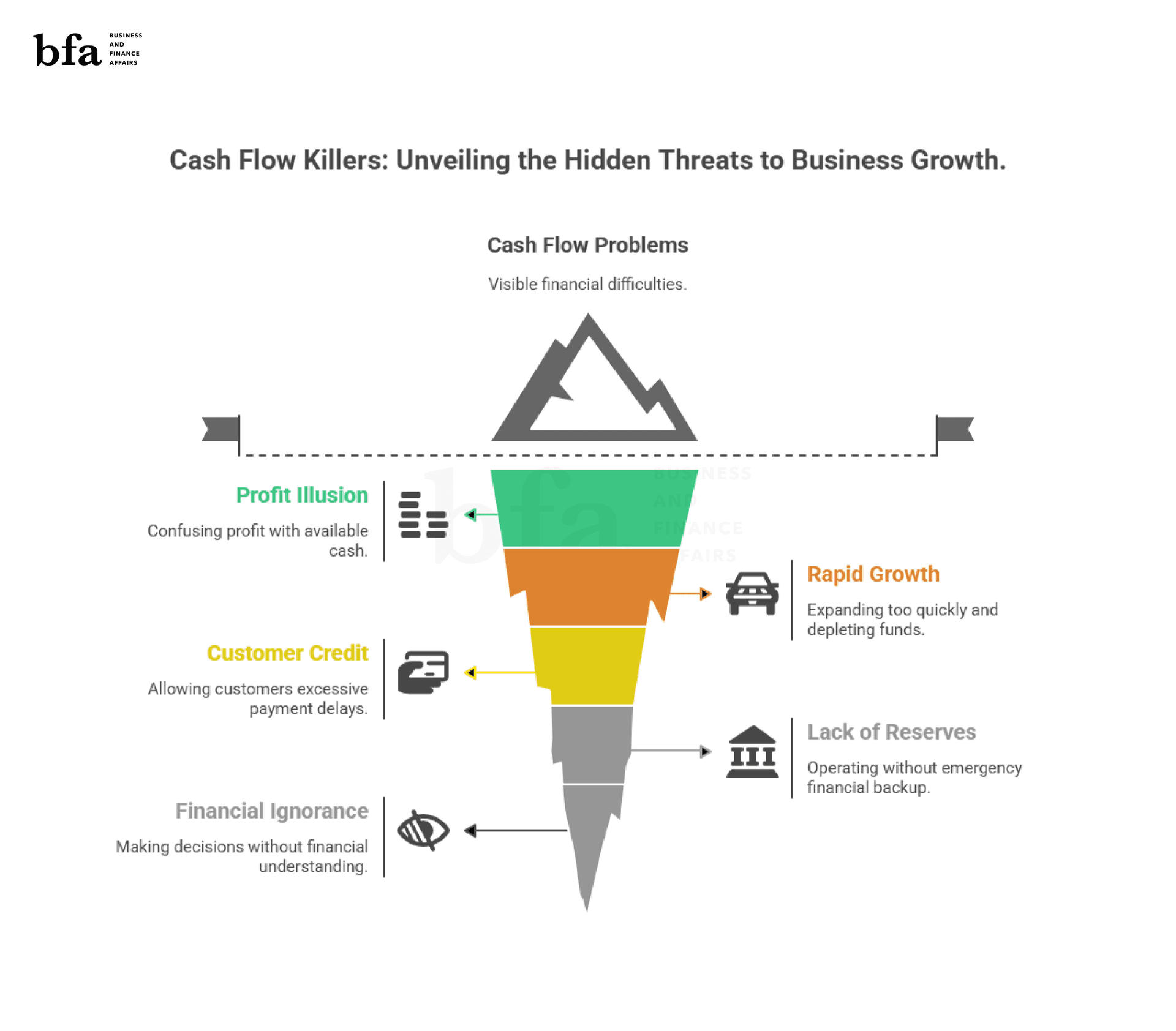 5 Cash Flow Killers That Will Destroy Your Growing Business - Visual