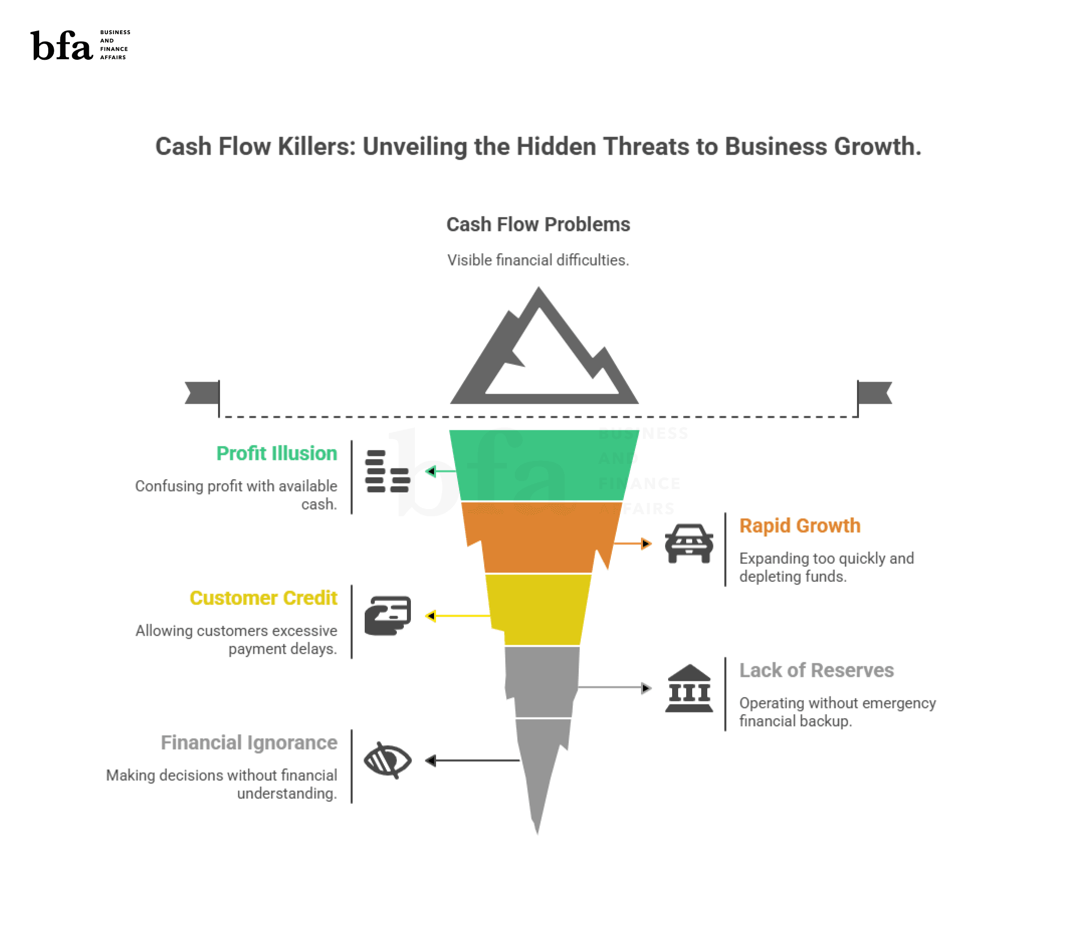 5 Cash Flow Killers That Will Destroy Your Growing Business - Visual