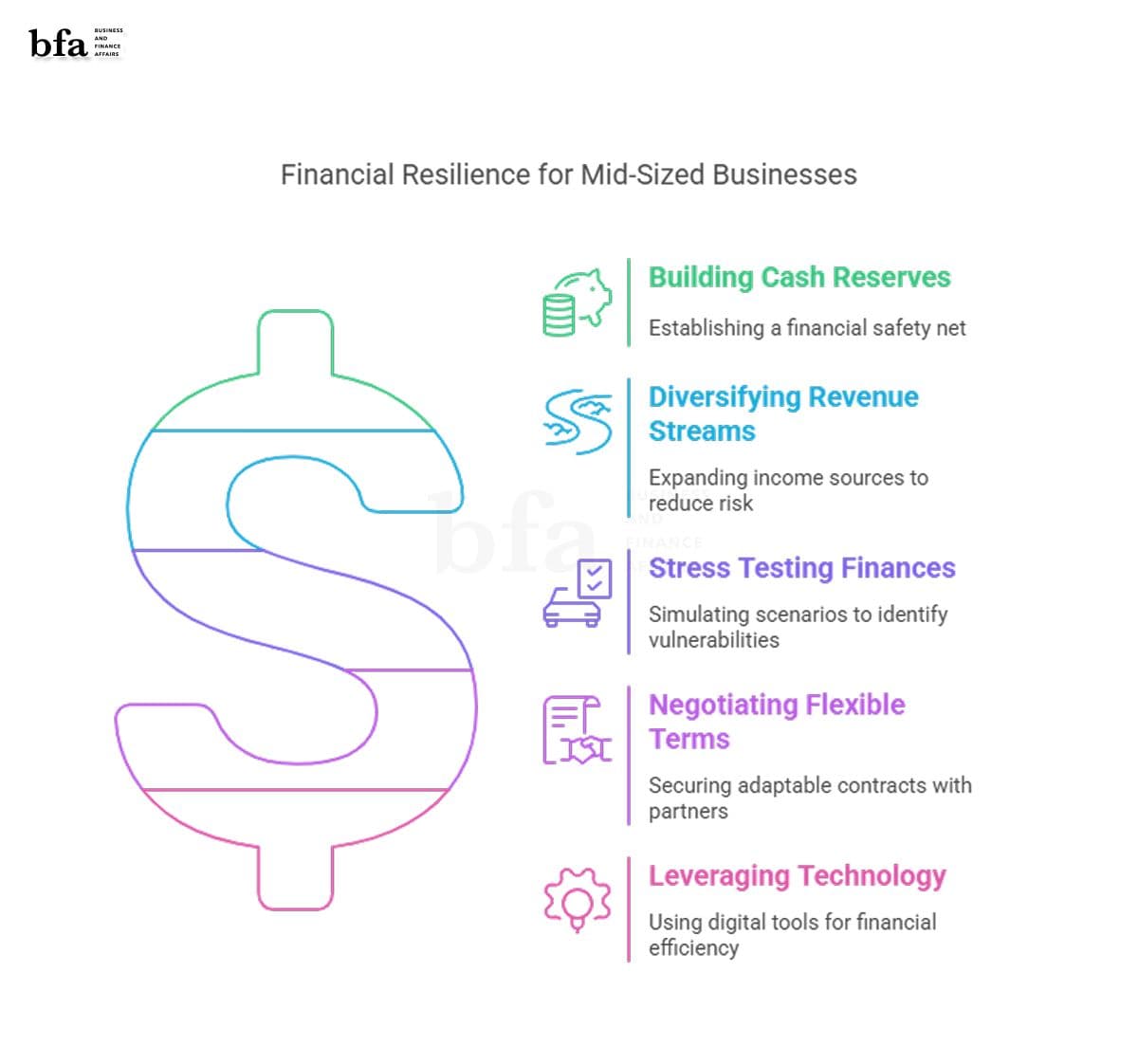 Financial resilience for mid-sized businesses